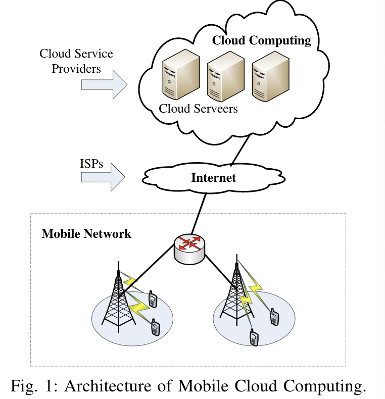  Convergence of Computing, Caching and Communications1